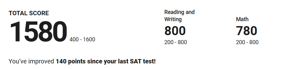 Alex's official SAT score: 1580 (Reading 800, Math 780), improved 140 points